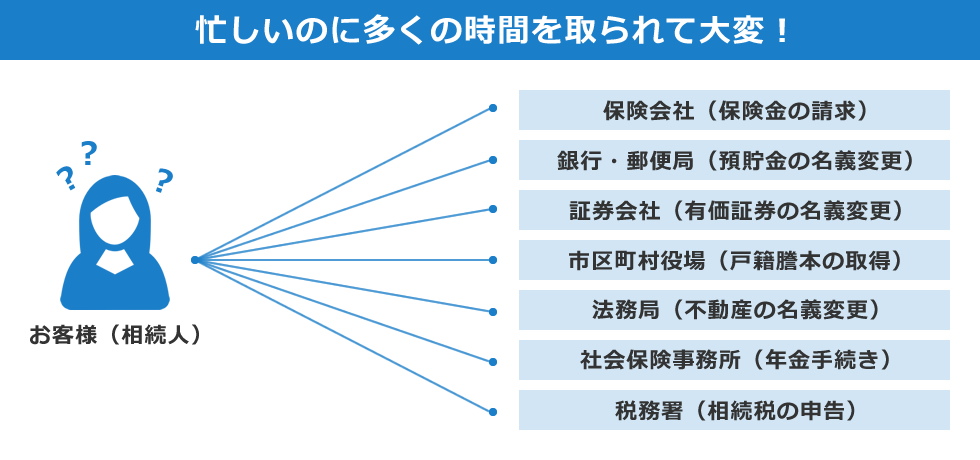 忙しいのに多くの時間を取られて大変！